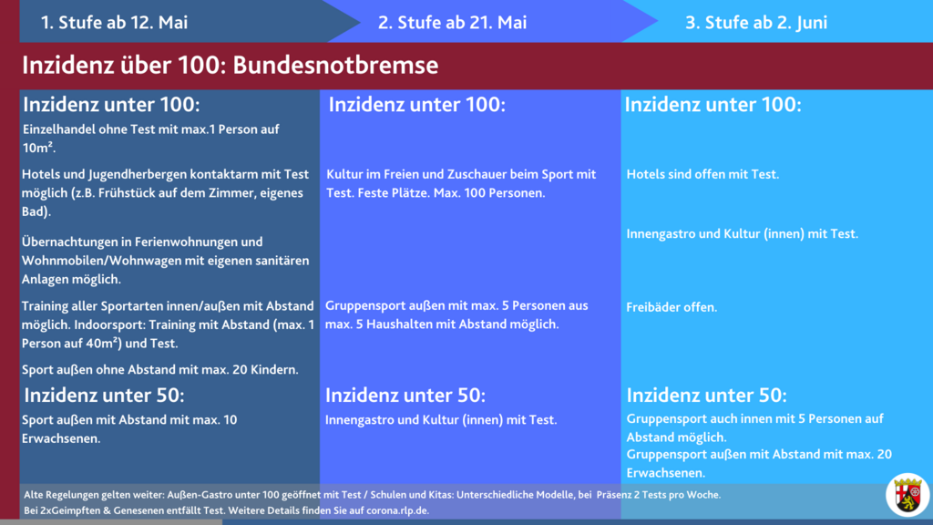 Corona Perspektivenplan in Rheinland-Pfalz